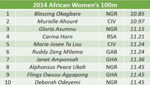 African womens 100m list final