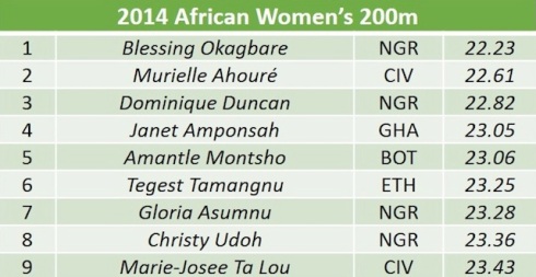 African womens 200m list final